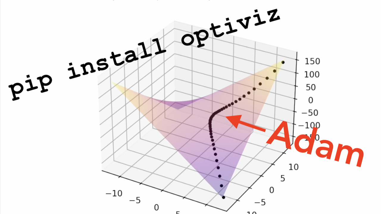 OptiViz banner.