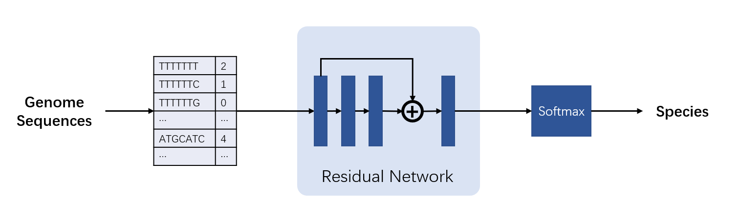 genome_model