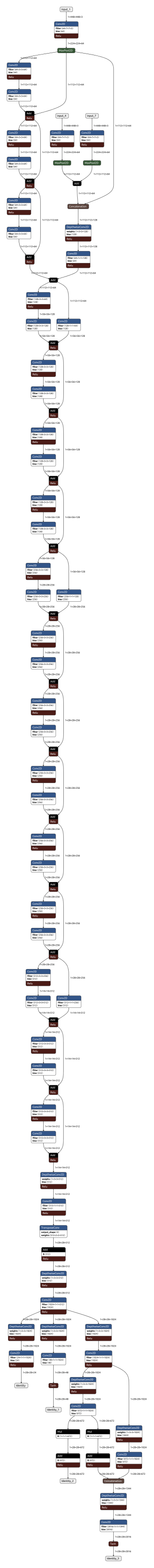 model_float32 tflite