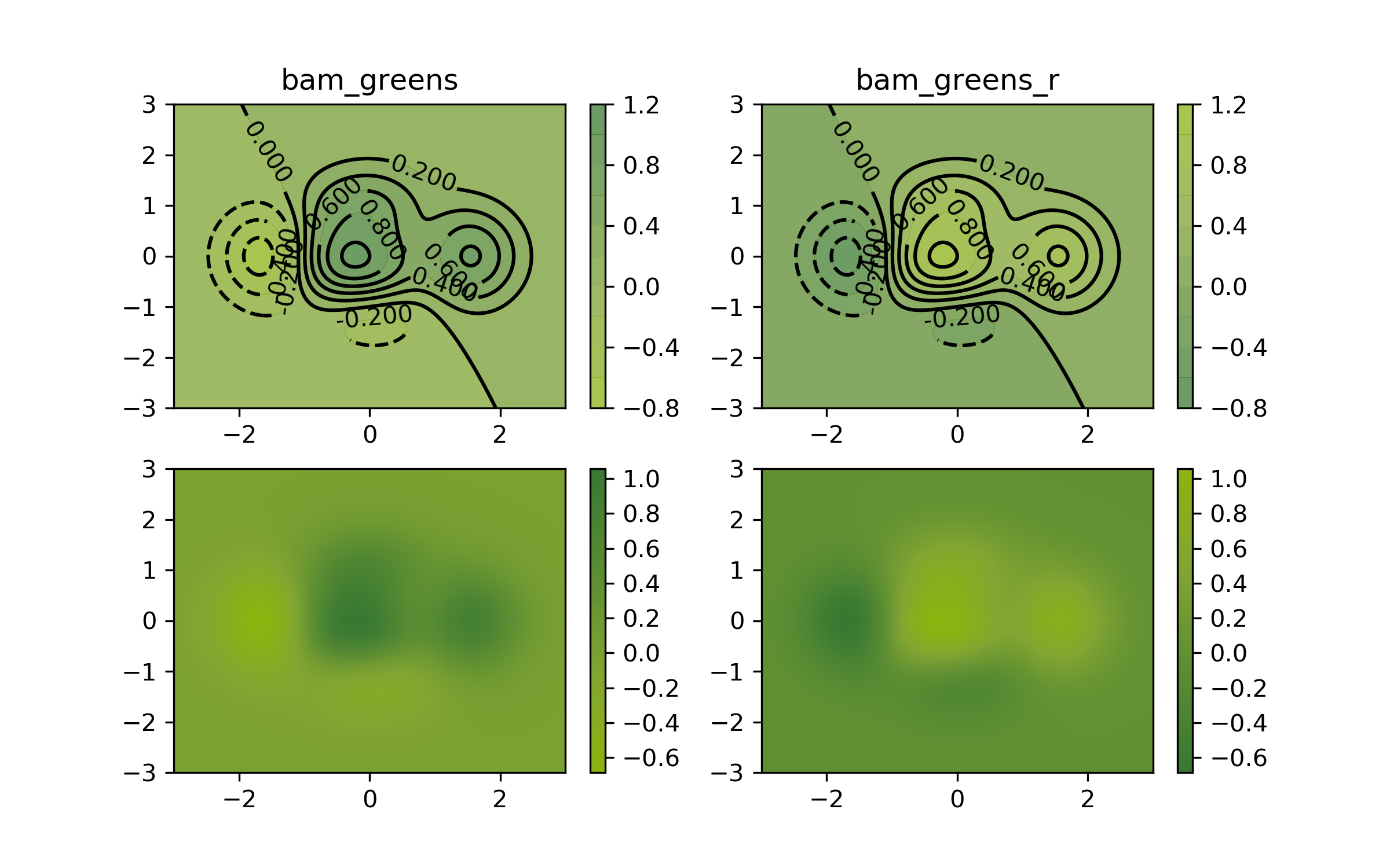 BAM greens colormap