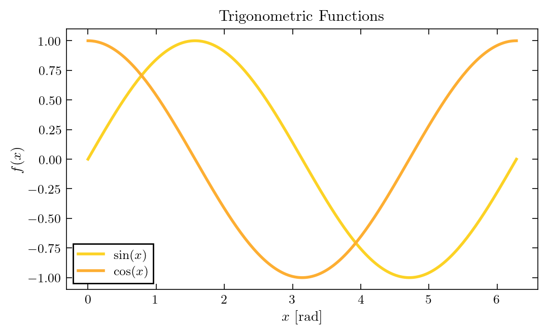LaTeX preset example