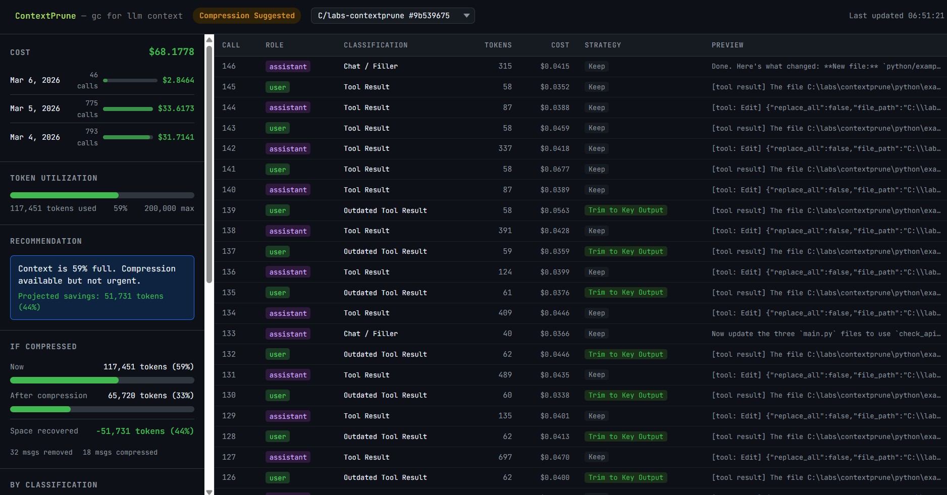 Healthy Context Dashboard