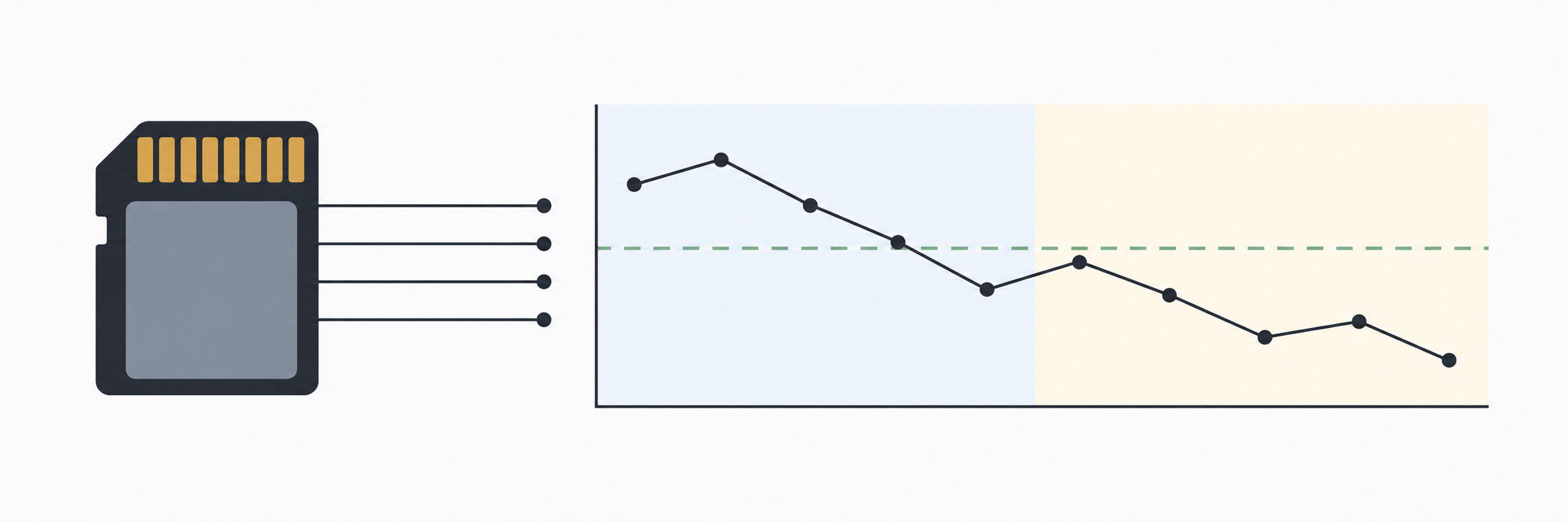 ResMed CPAP SD card data feeding a nightly residual-event chart split into two tuning segments