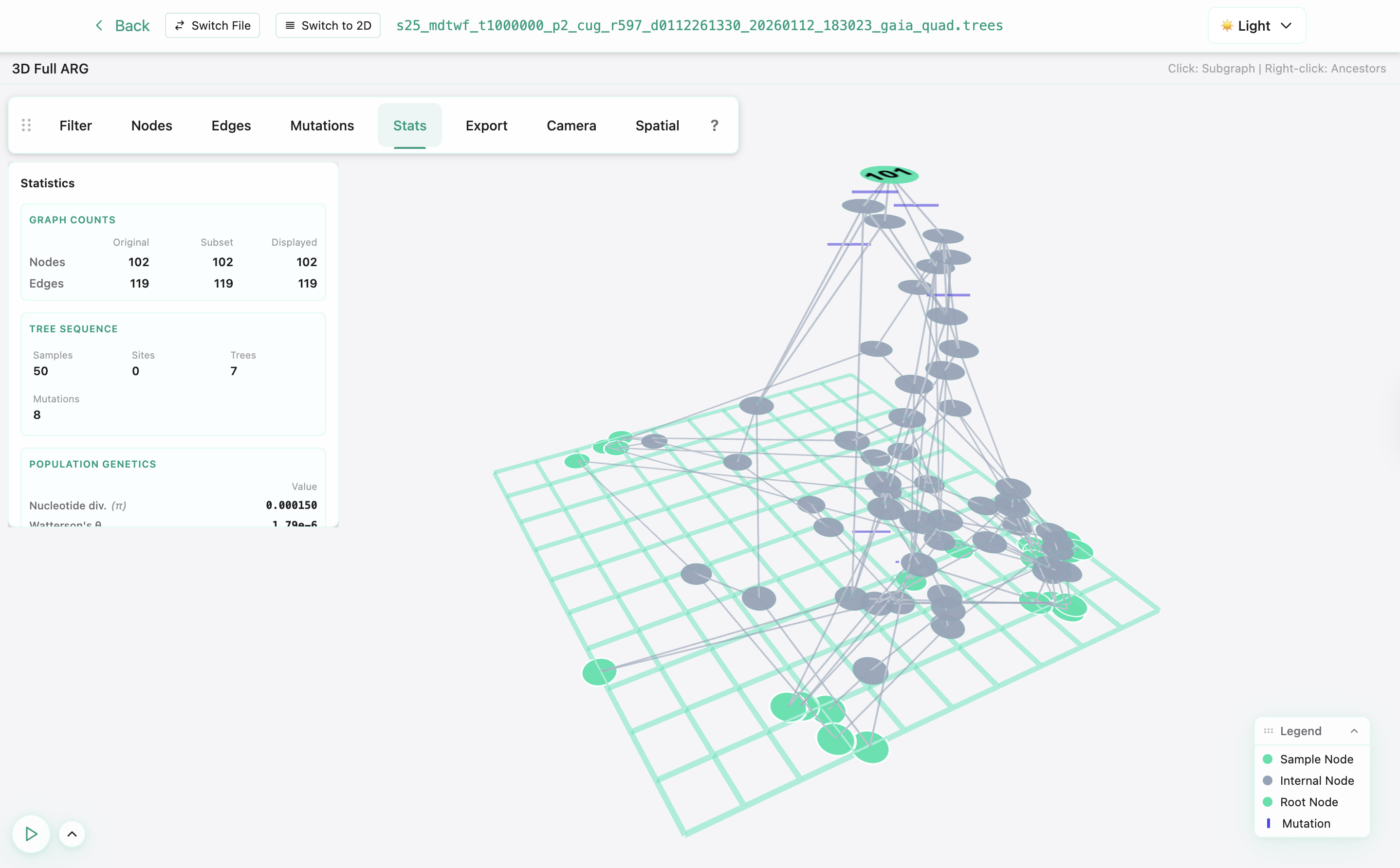 3D ARG Visualization