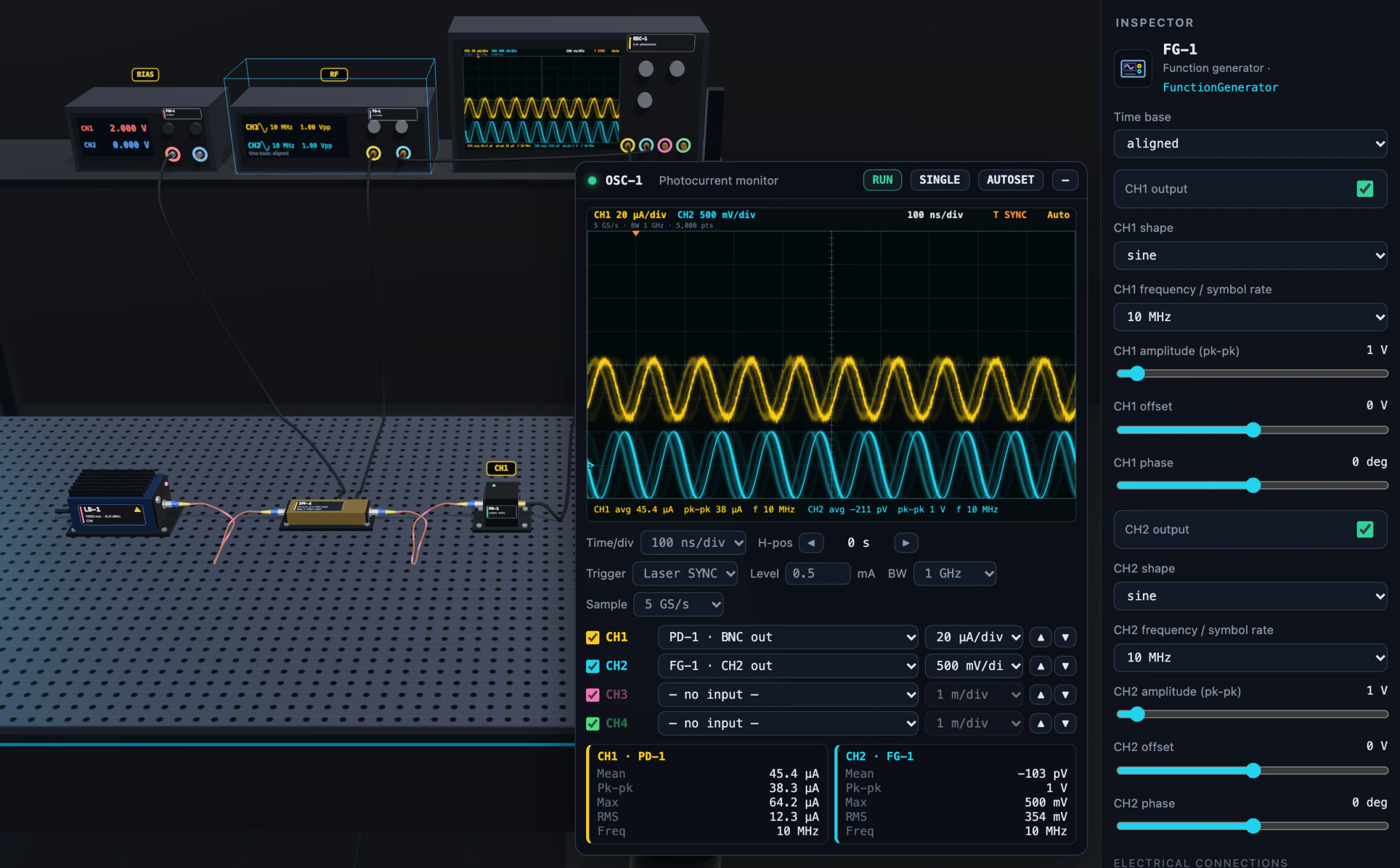 The modulated-link example: a 10 MHz sine from the function generator modulates the laser through the intensity modulator, and the oscilloscope shows the photocurrent next to the drive