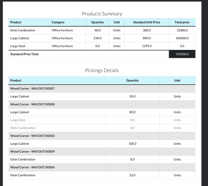 https://raw.githubusercontent.com/OCA/stock-logistics-reporting/16.0/stock_picking_report_summary/static/description/pdf_report.png