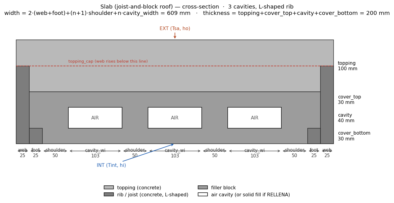 Joist-and-block roof cross-section