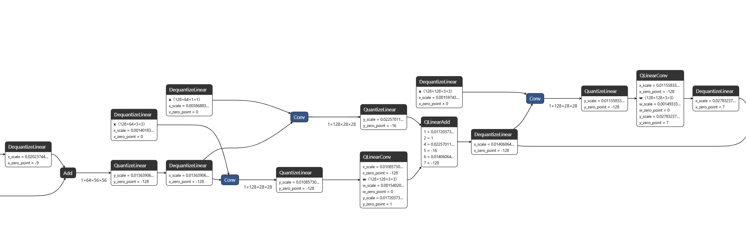 resnet18_qop