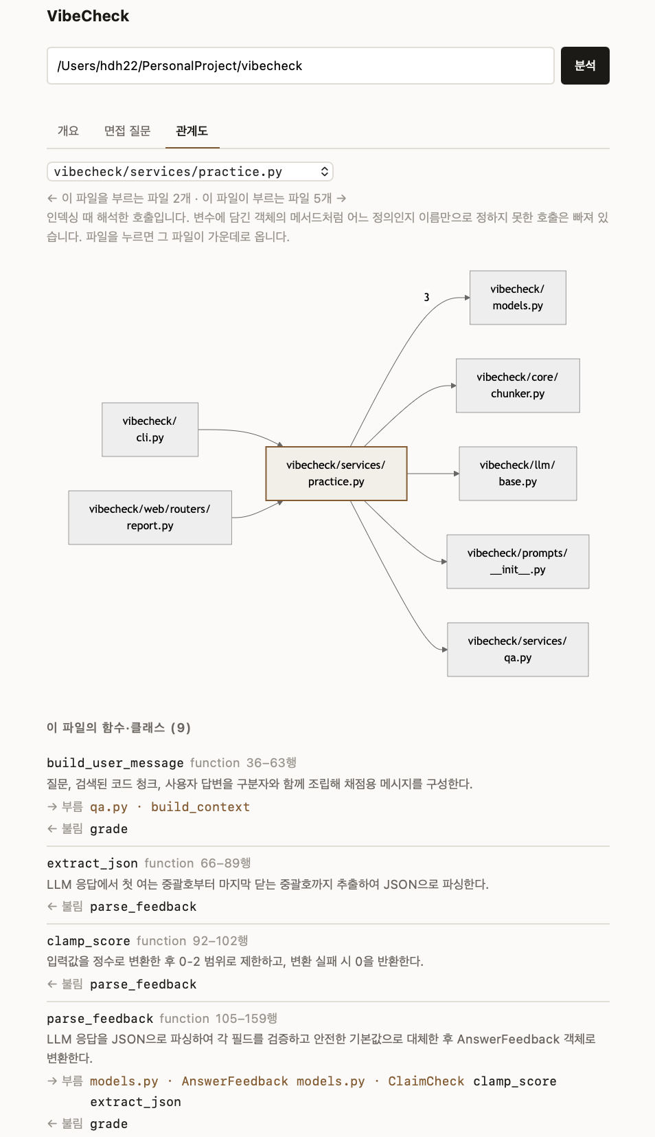 관계도: 가운데 파일을 부르는 파일과 그 파일이 부르는 파일을 잇고, 아래에 함수별 호출 관계를 적는다