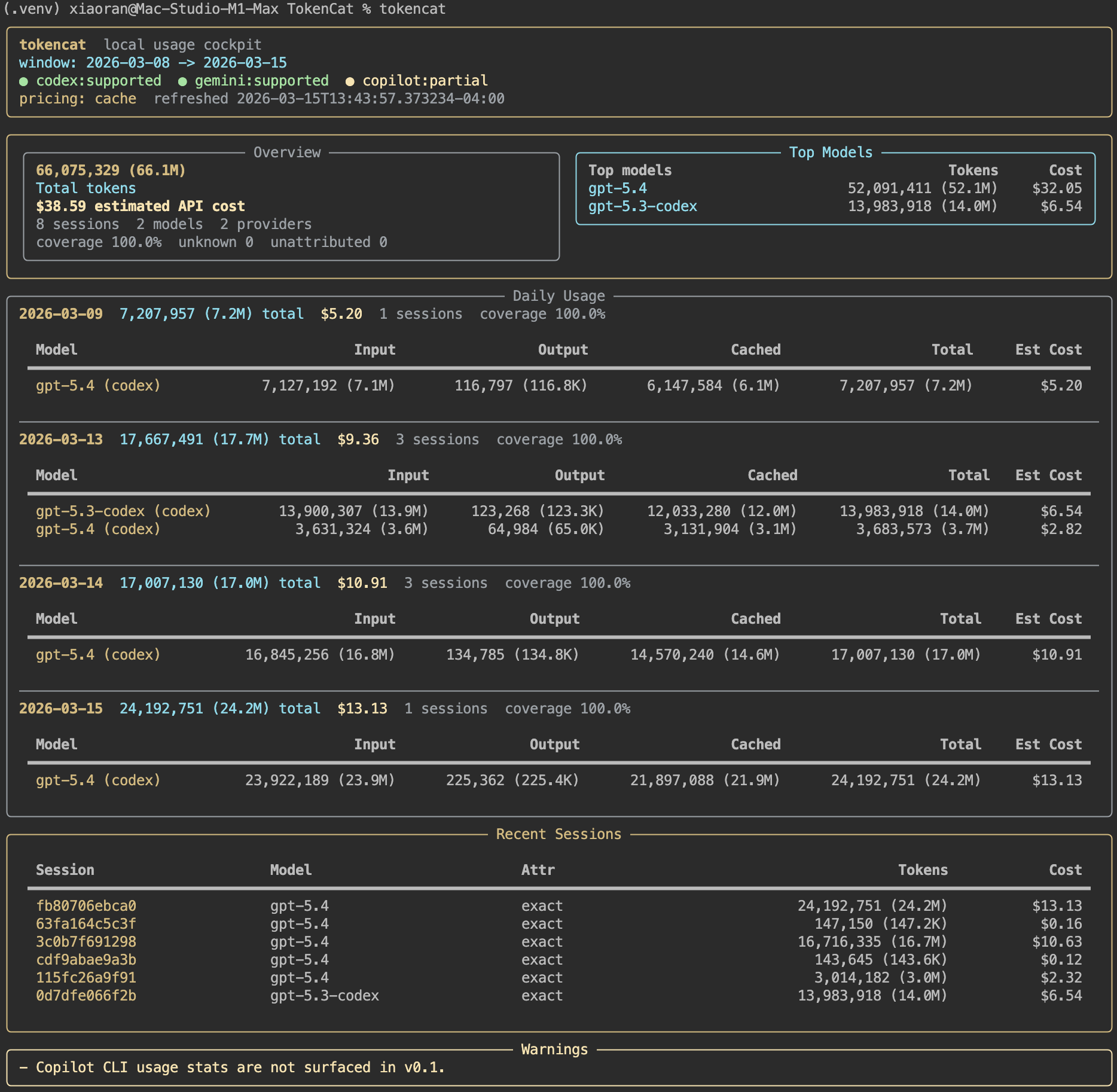 TokenCat dashboard demo