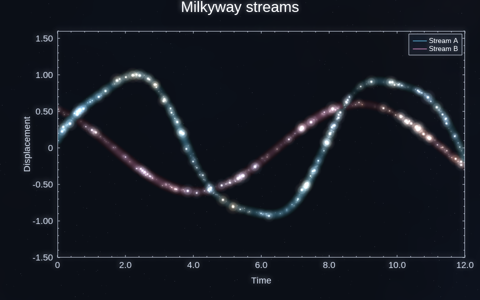 Line-only star chains and nebula ribbons