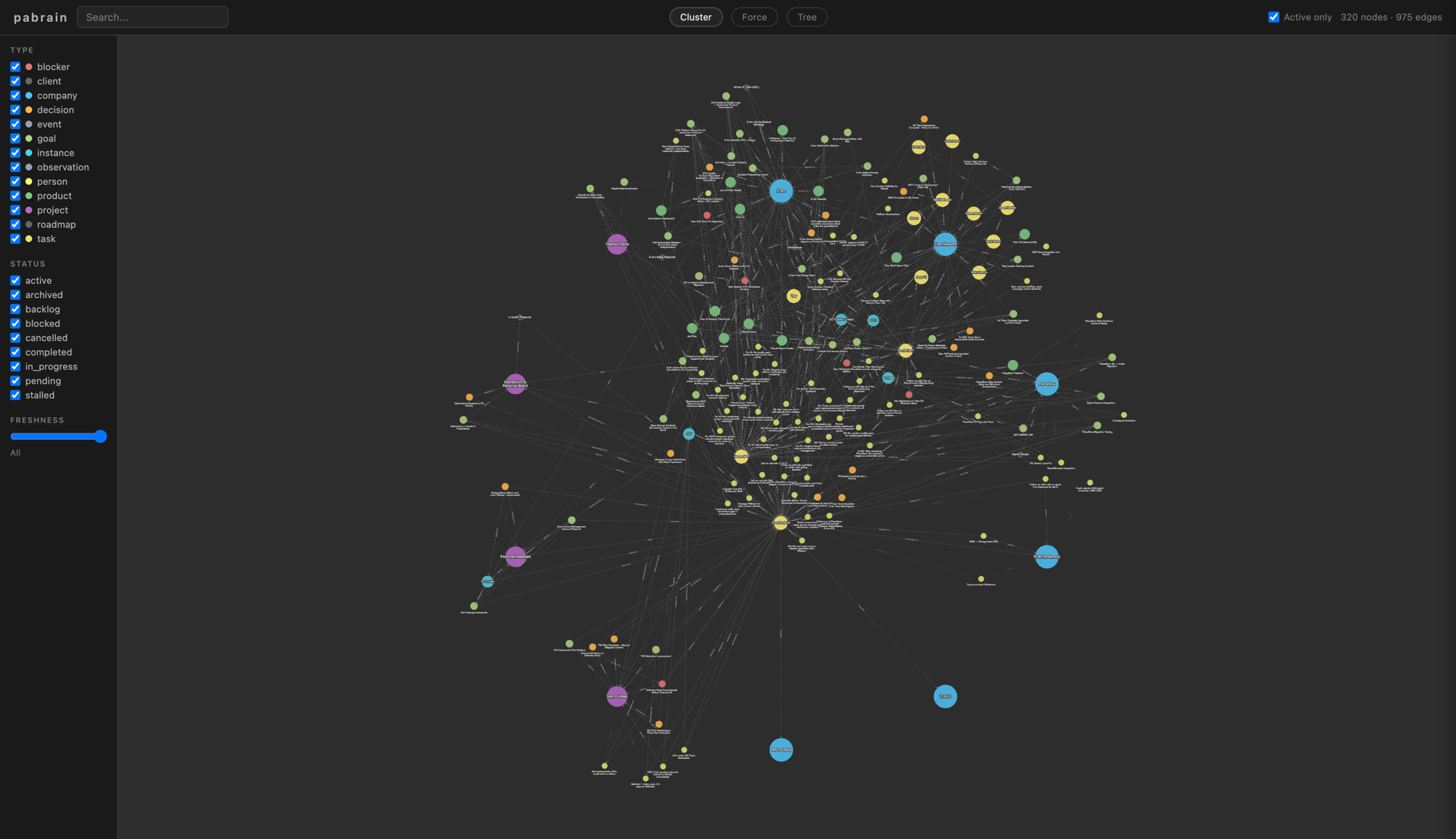 CCL's production brain -- 320 nodes, 975 edges