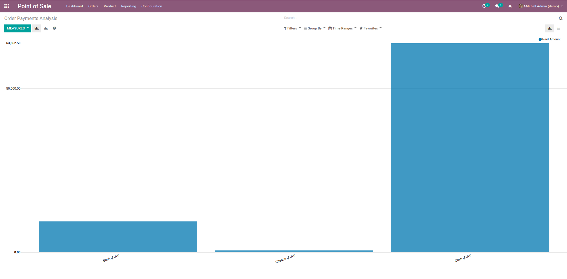 https://raw.githubusercontent.com/OCA/pos/12.0/pos_report_order_payment/static/description/graph.png