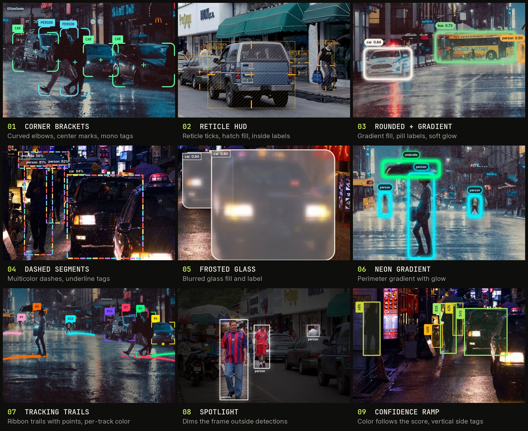 Nine annotation styles in a 3 by 3 grid: corner brackets with center marks, a reticle HUD with hatch fill, rounded boxes with gradient fill and glow, multicolor dashed outlines, frosted glass, neon gradient outlines, tracking trails, a spotlight that dims the background, and confidence-colored boxes with vertical tags