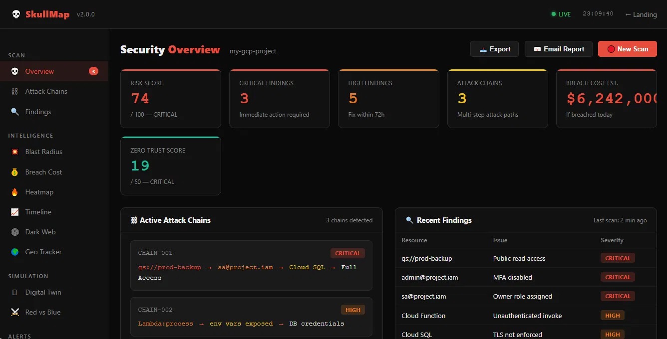 SkullMap Live Dashboard