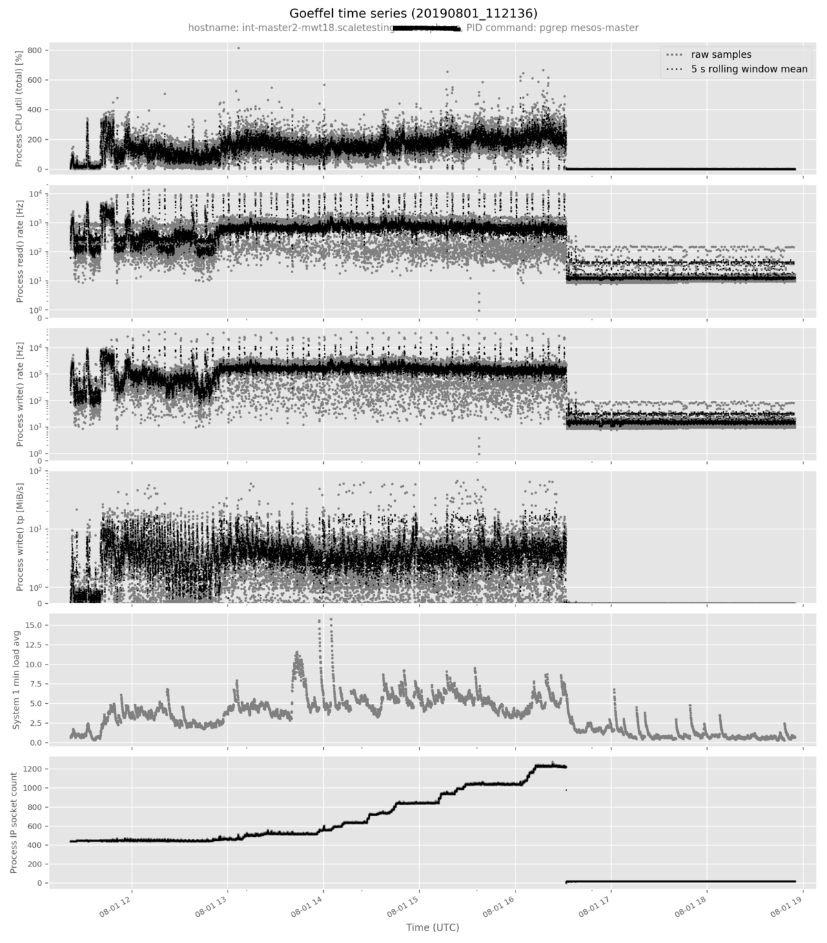 goeffel-analysis plot example output image