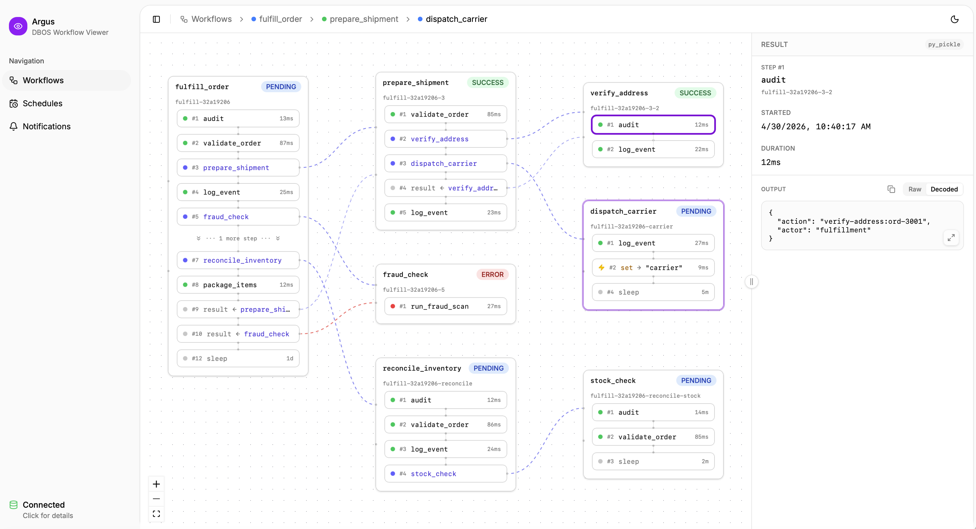 Workflow detail with step graph