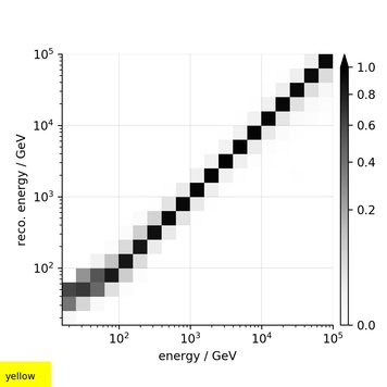 img_G_matrix_in_scenario_yellow