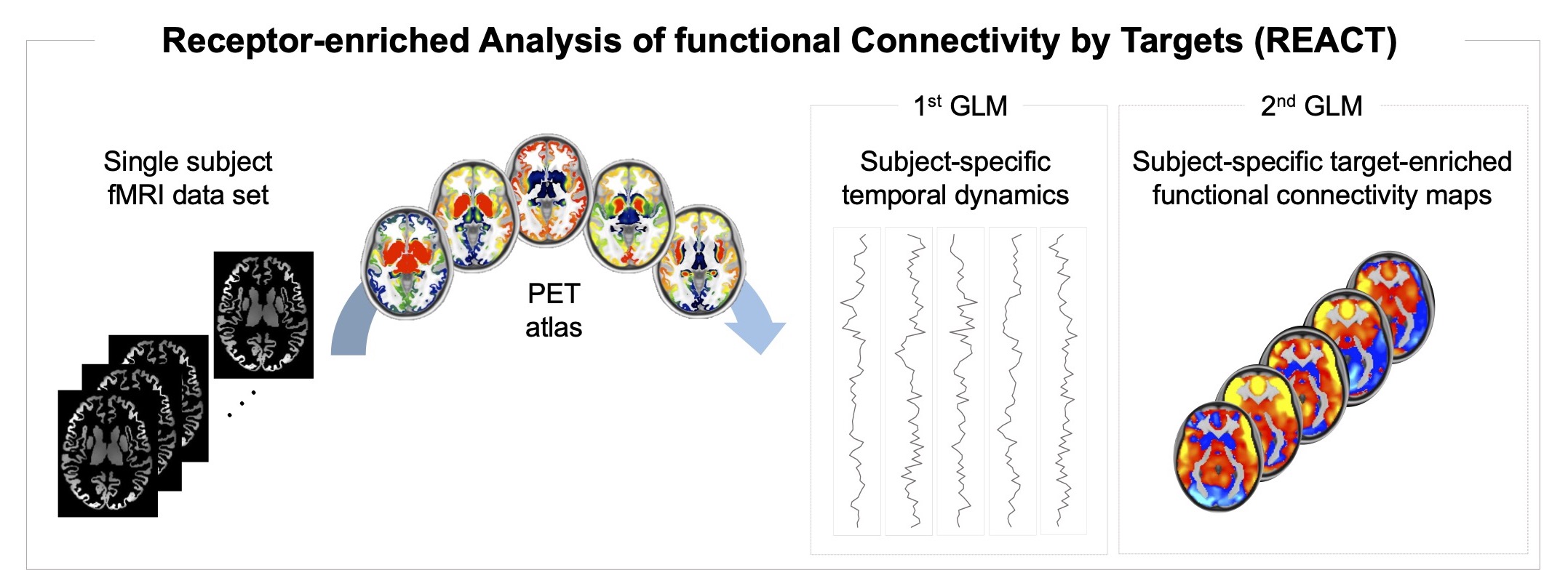 Graphical abstract