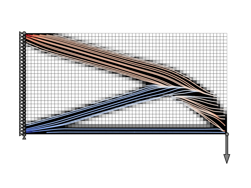 Combined topology and orientation optimization example