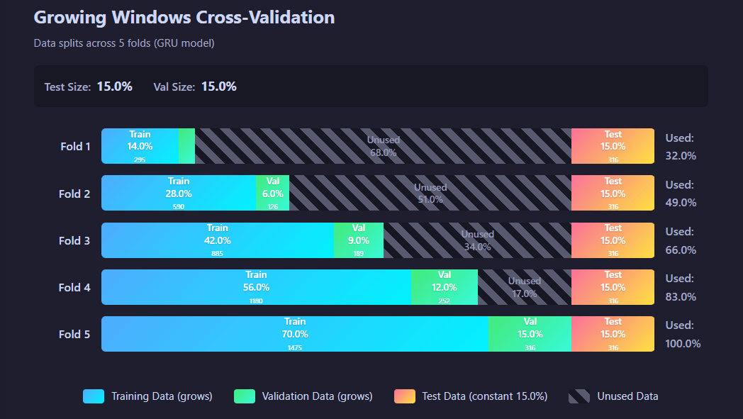 Cross-validation summary