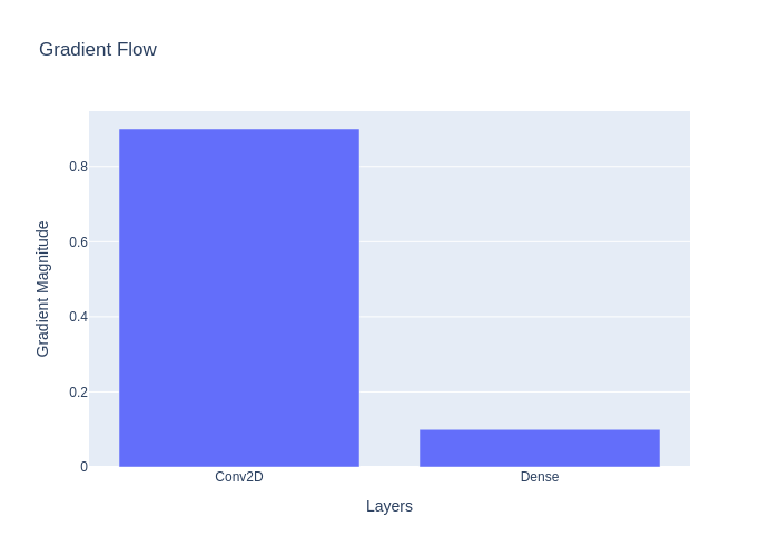 test_gradient_chart