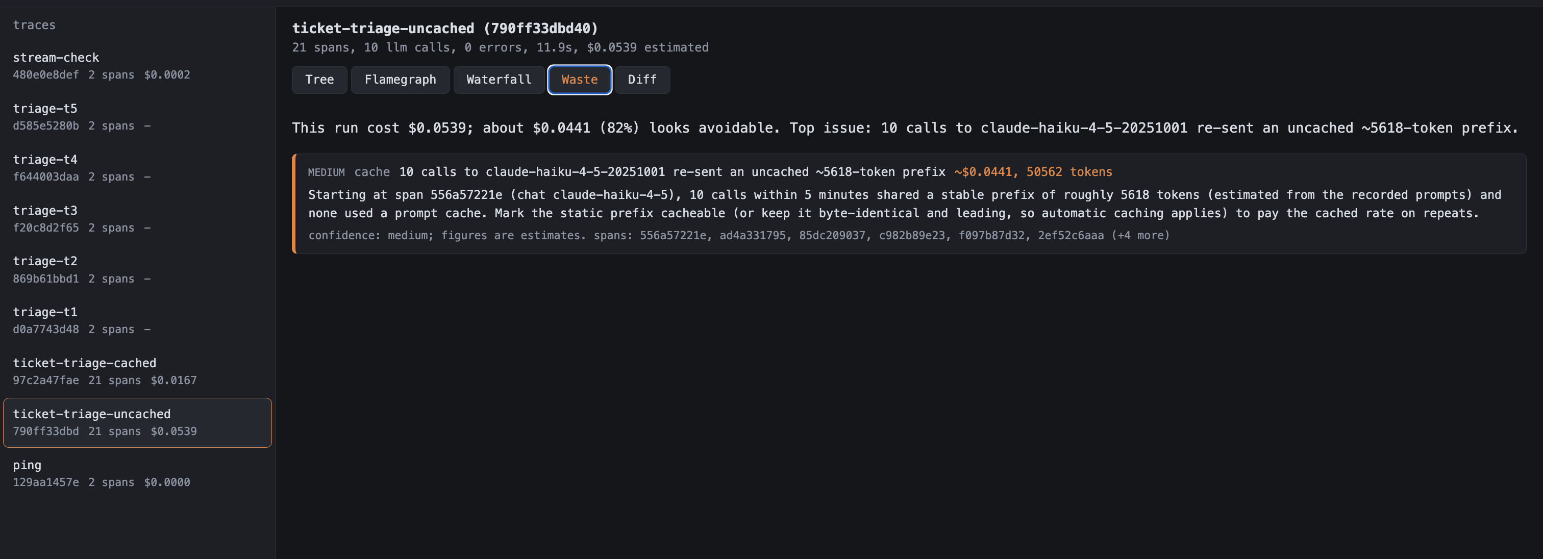 traceburn's waste report on the uncached run: $0.0539 total, about 82 percent flagged avoidable, with the repeated 5,618-token prefix identified as the cause