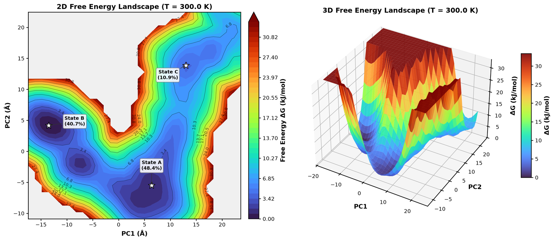 Free-energy landscape of influenza neuraminidase bound to zanamivir