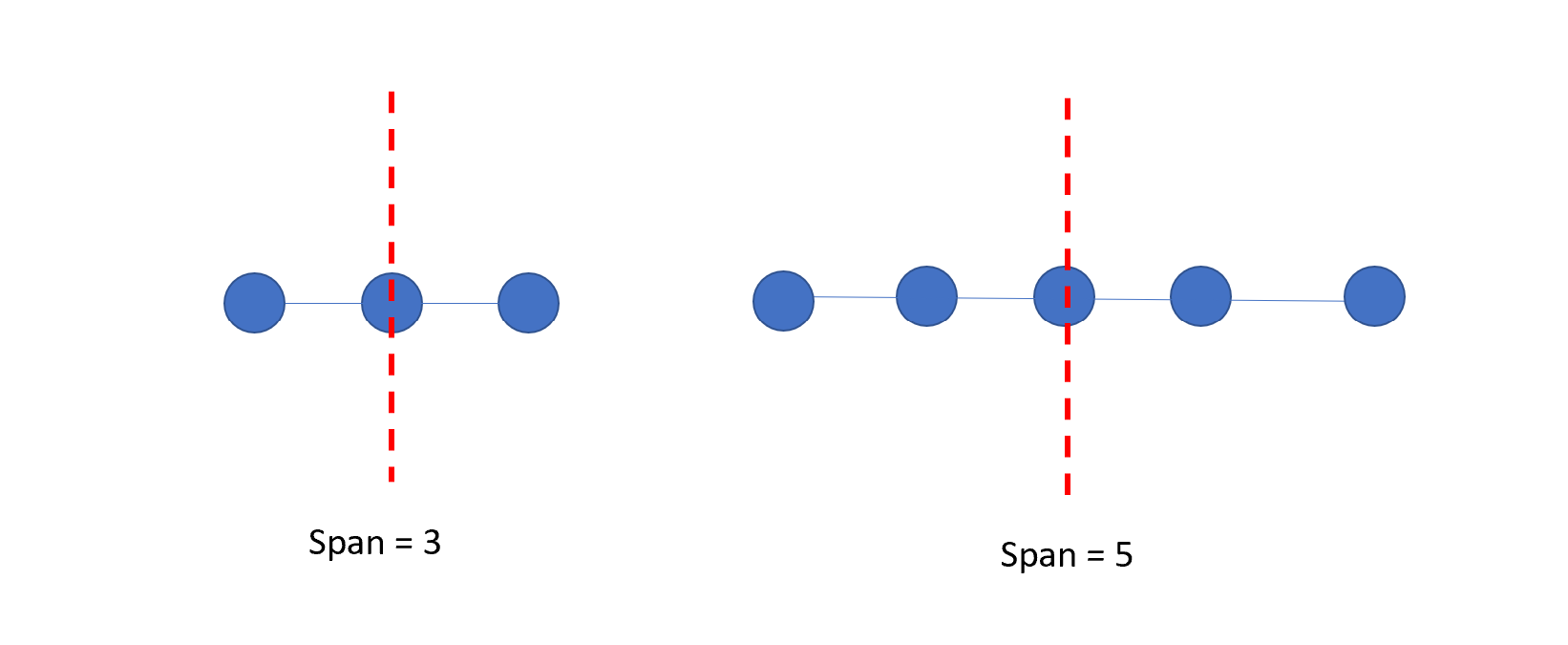 transect_span_distance