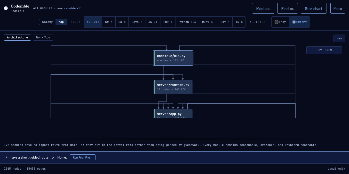Current Codemble canvas Architecture map with Home, connected modules, and complete bottom rows for modules without a proven import route.