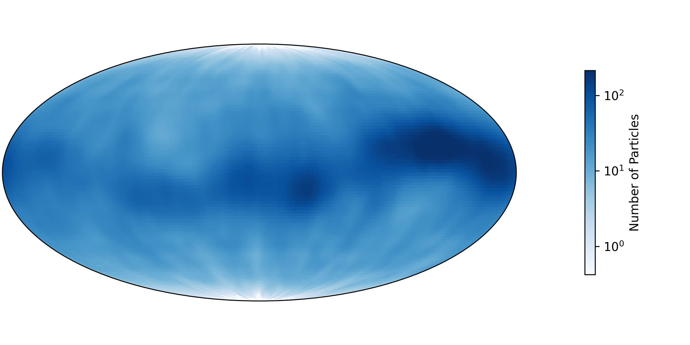 Orientation plot