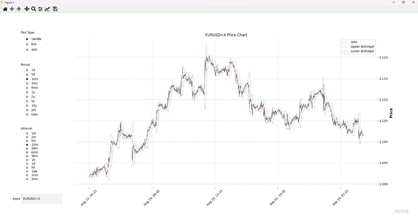 RSI Indicator Example