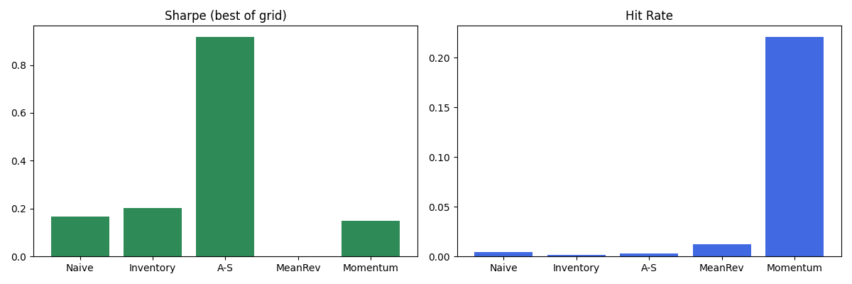 Benchmarks