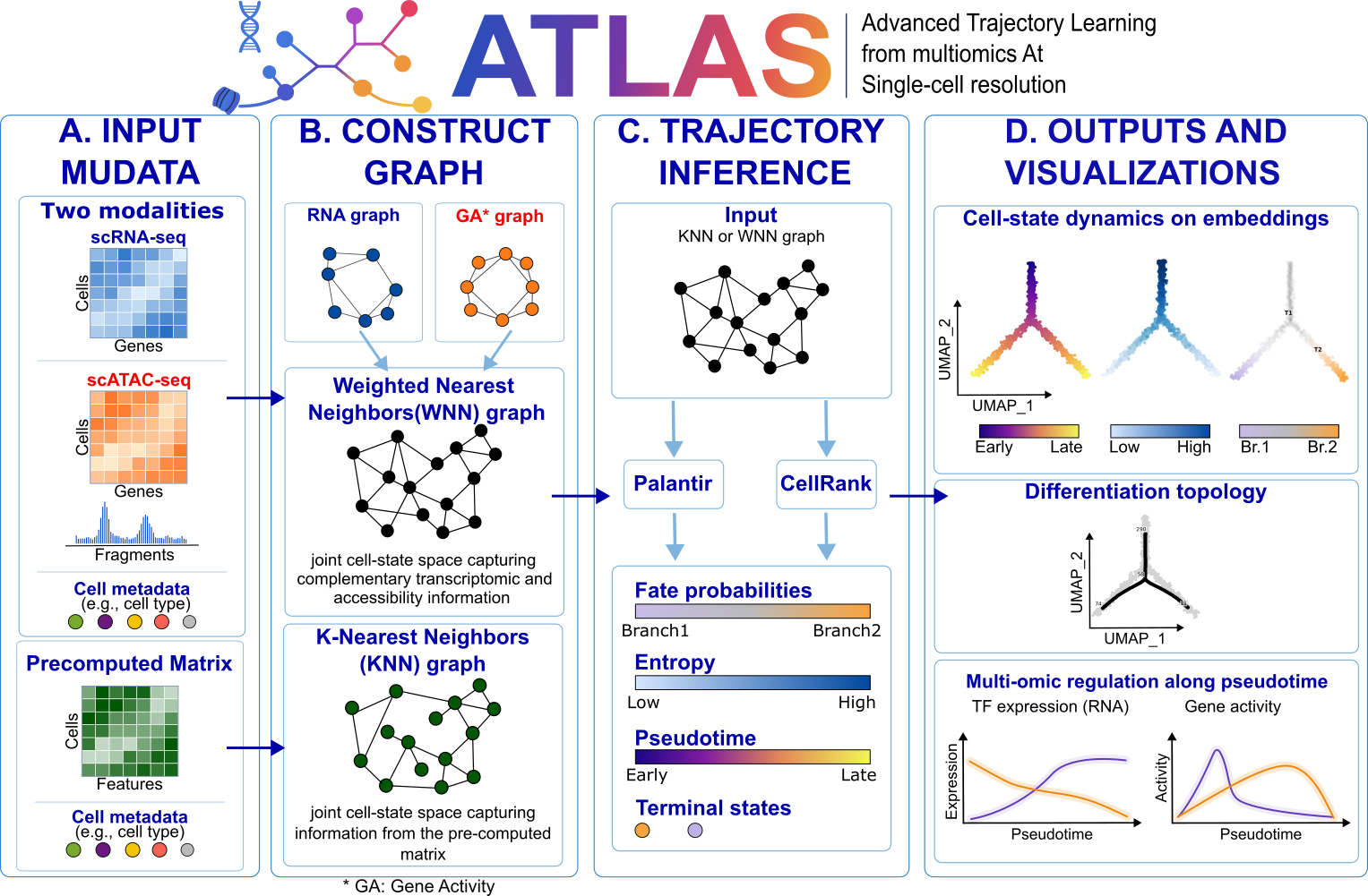 ATLAS workflow