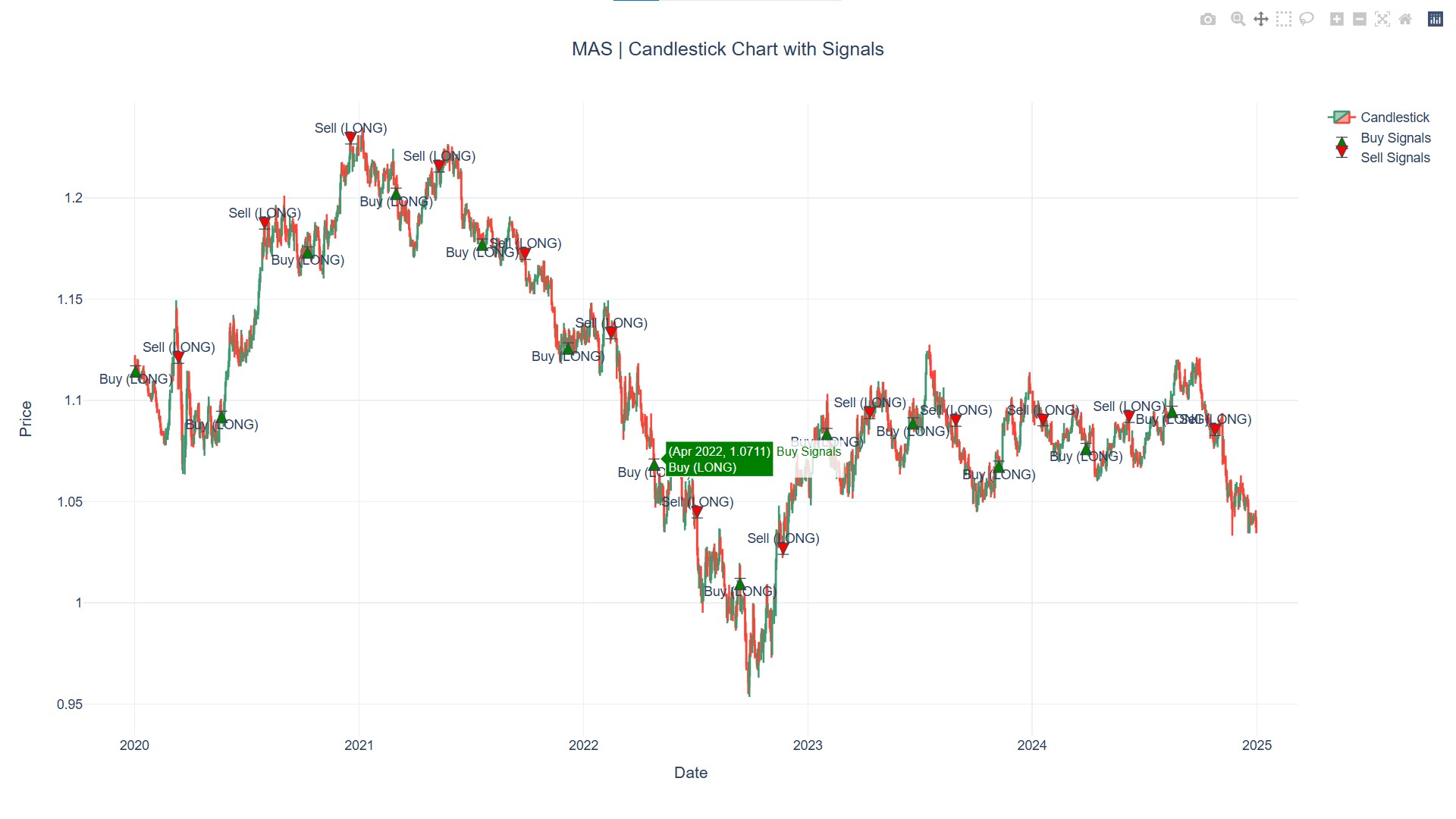 Trade Signal Example