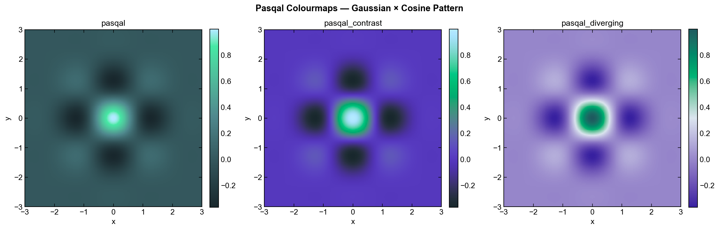 Pasqal heatmap comparison