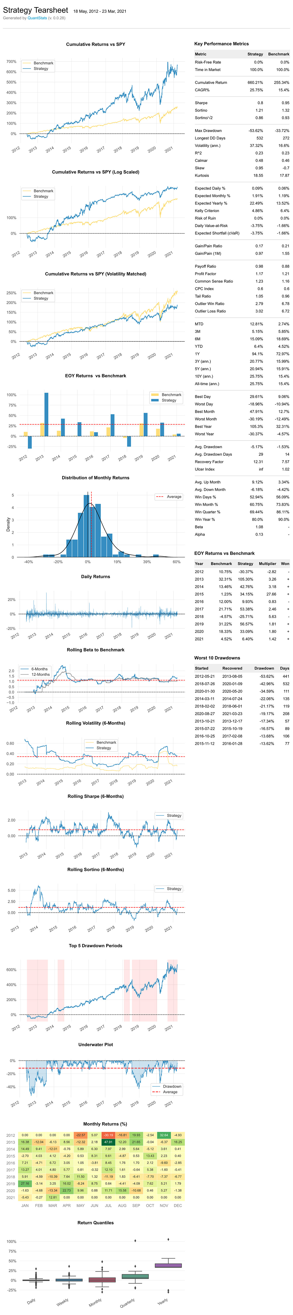 HTML tearsheet