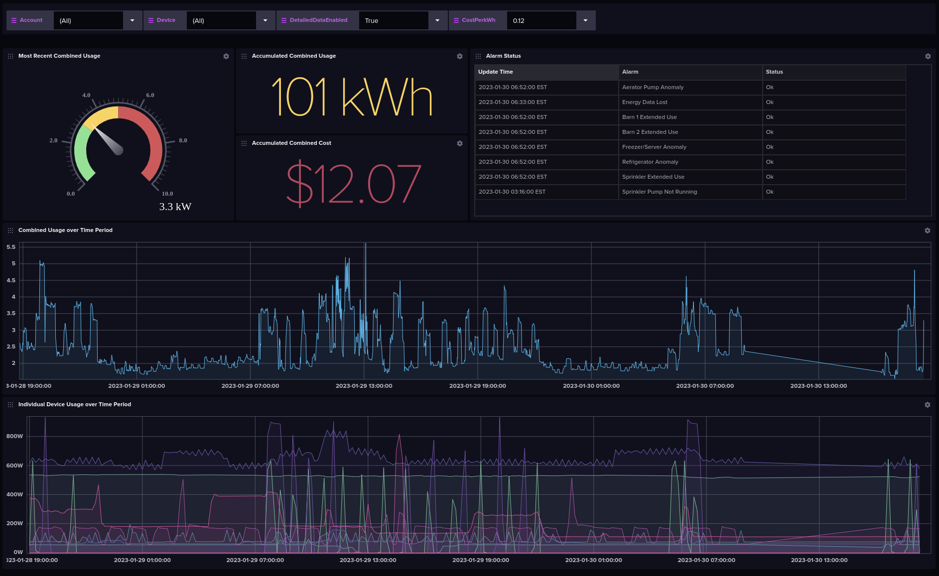 Influx Dashboard Screenshot