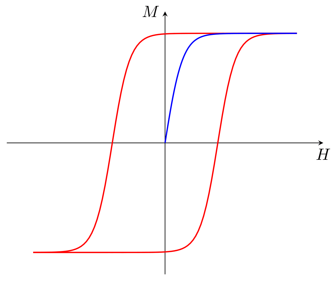 Hysteresis Logo