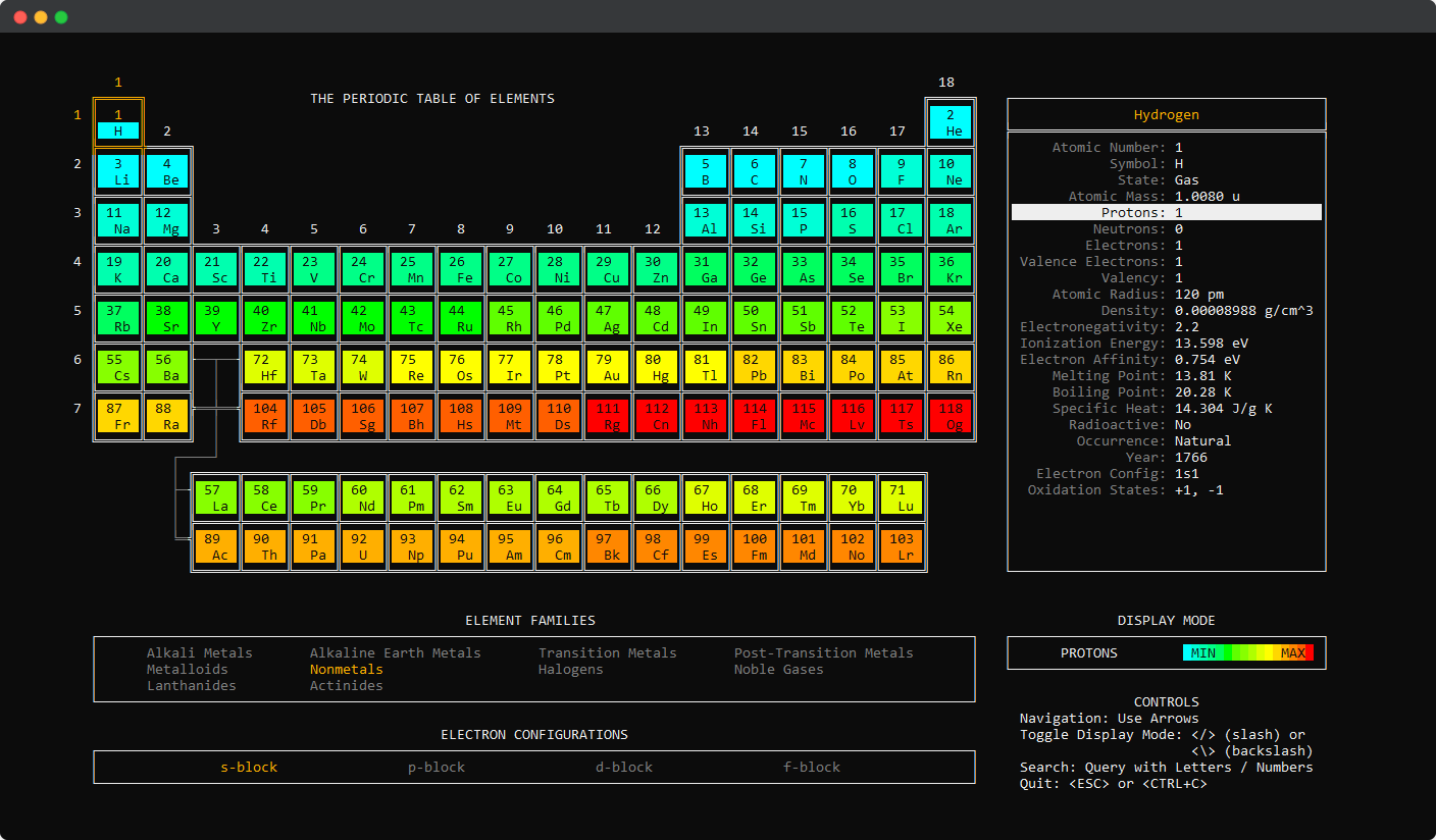 What periodic-table-cli prints to the console