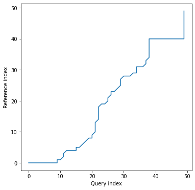 Warping paths for multivariate, dependent variant