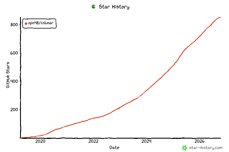 Star History Chart