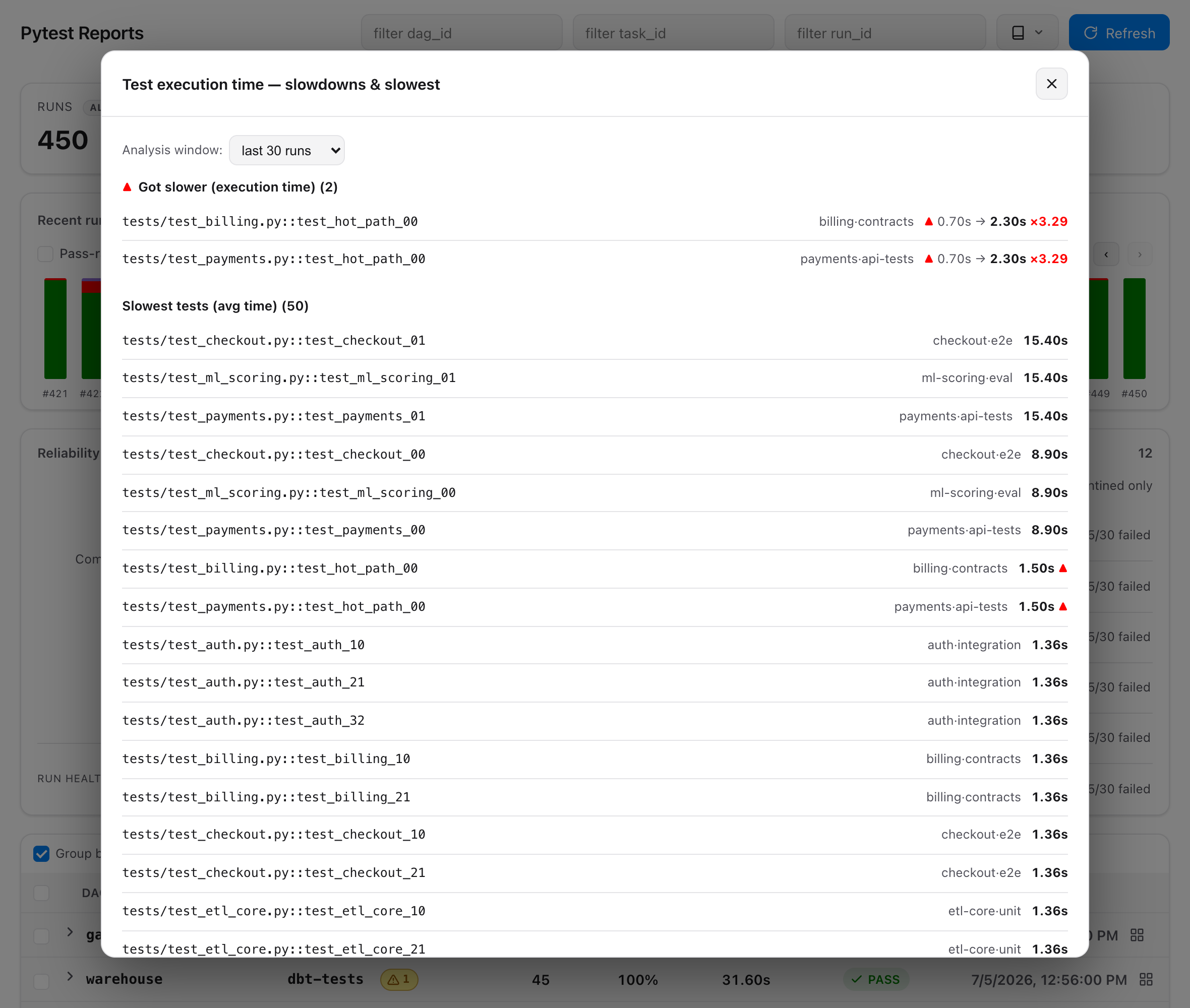 Pytest Reports — slow tests & regressions