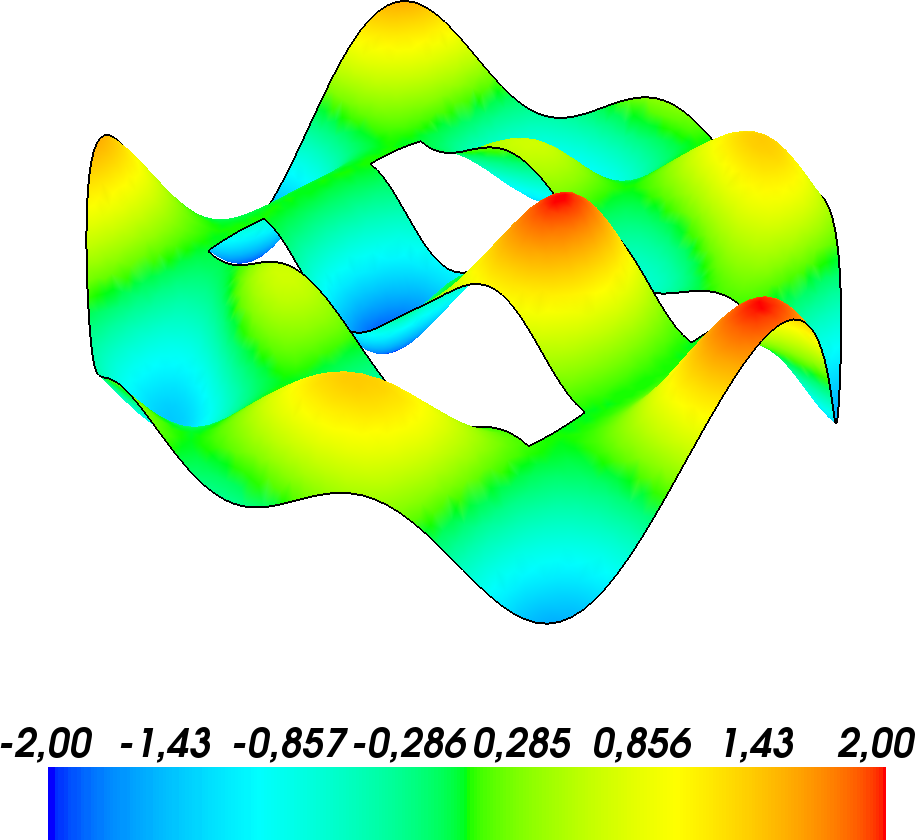 plot2D_fig3