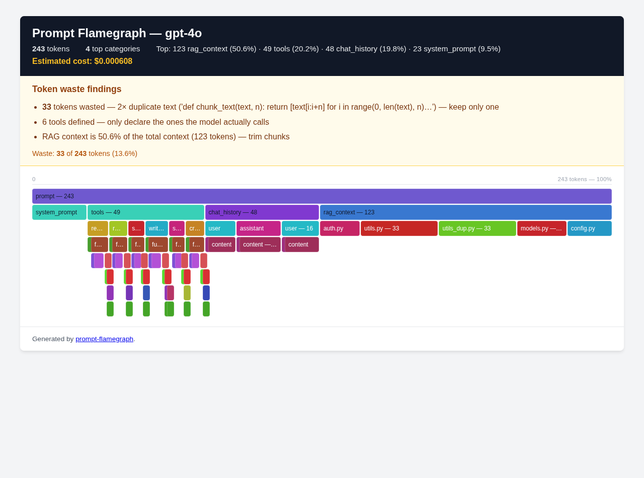 Flamegraph without aggregation