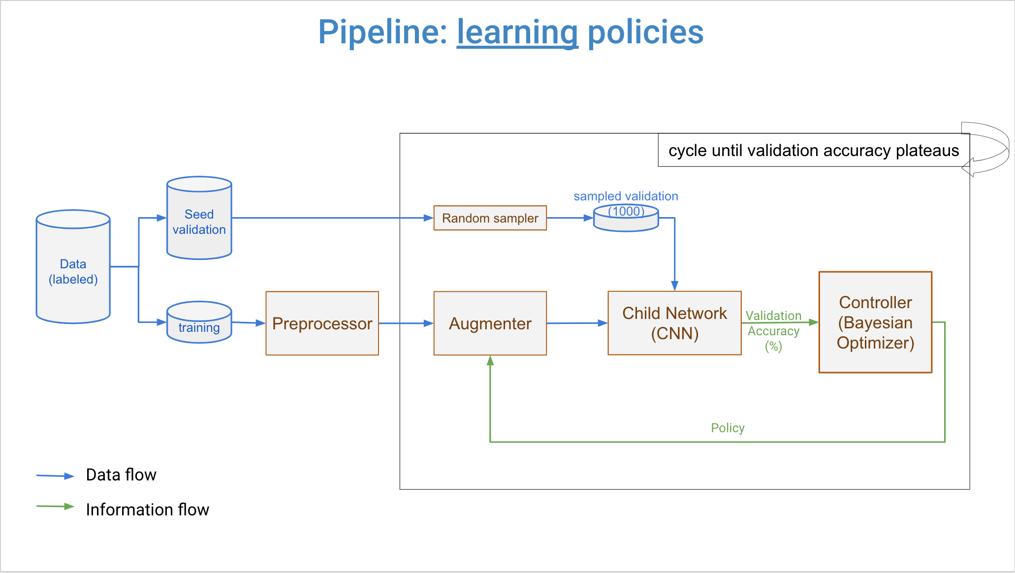 data-pipeline-2