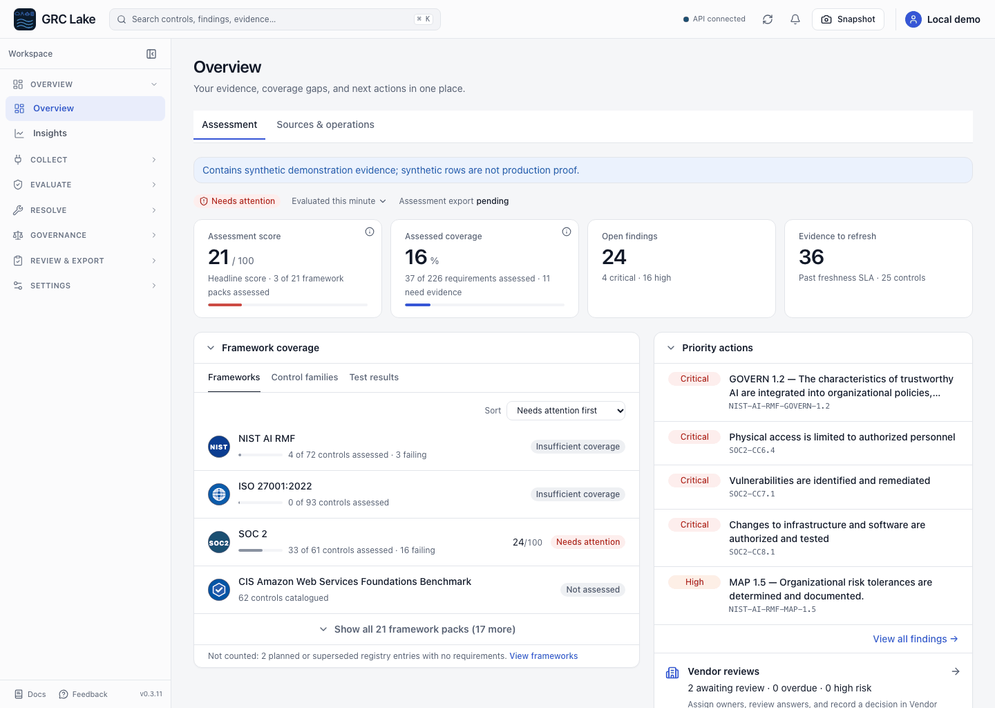 Overview showing assessment coverage, findings, stale evidence, framework posture, and priority actions