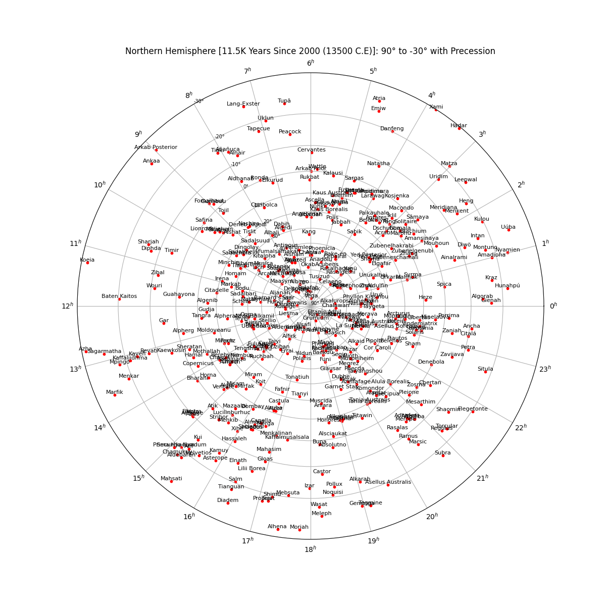 north_star_chart_with_labels_with_precession+png