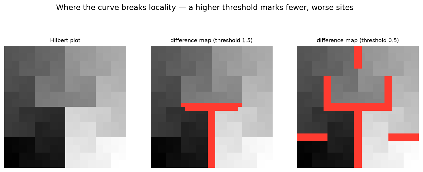 The difference map at two thresholds