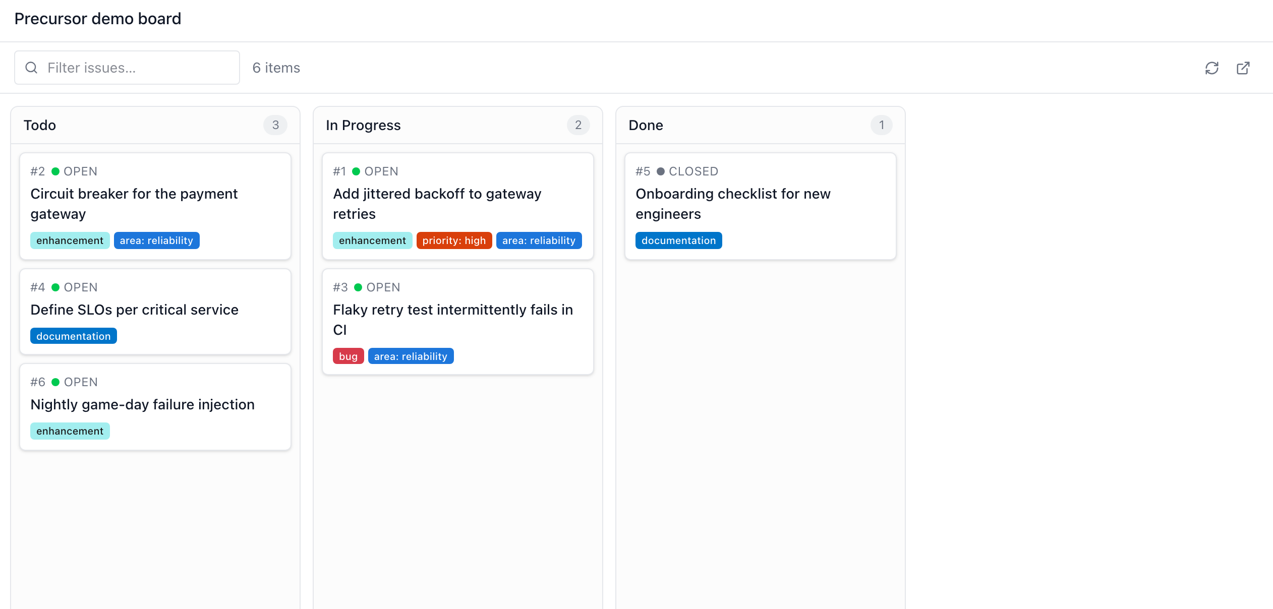 The Kanban board